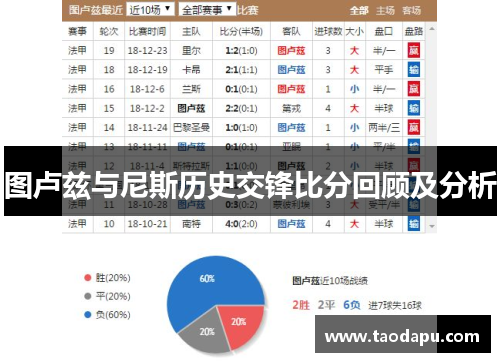 图卢兹与尼斯历史交锋比分回顾及分析